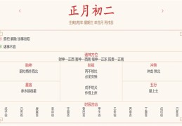 每日穿衣运势播报——2022年2月2日 农历正月初二【星期三】