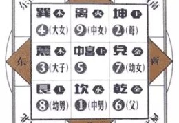 住宅大门开向看富贵