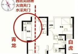 厨房招财风水禁忌