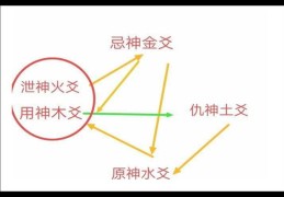 六爻用神两现取用