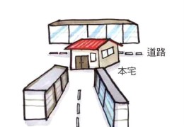 窗户对马路风水好吗