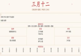 每日穿衣运势播报——2022年4月12日 农历三月初十二【星期二】