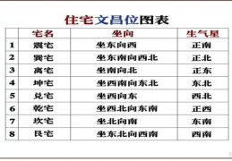 家里的文昌位怎么找