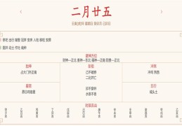每日穿衣运势播报——2022年3月27日 农历二月二十五【星期日】