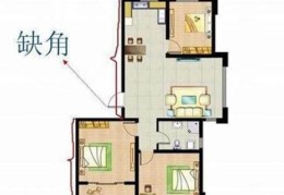 房子缺角的风水影响，如何化解