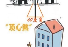 客厅招财风水布局禁忌