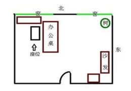 办公桌位置朝向风水禁忌