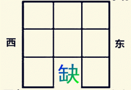 不同方位缺角对房屋风水影响的研究