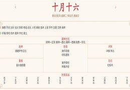 每日运势解读：2023年11月28日穿衣指数