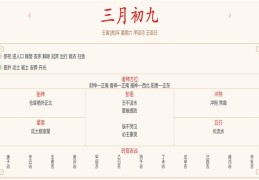 每日穿衣运势播报——2022年4月9日 农历三月初九【星期六】