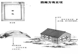 阳宅风水直断口诀（阳宅风水直断口诀大全）