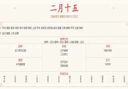 每日穿衣运势播报——2022年3月17日 农历二月初十五【星期四】