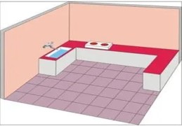 厨房灶口朝向风水
