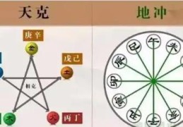 八字犯天克地冲怎么办