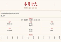 2024年1月10日每日五行穿衣指数解读搭配