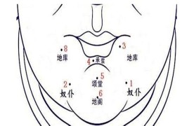 嘴角长痣代表什么