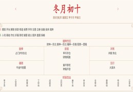 2023年12月22日每日五行穿衣指数解读搭配