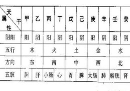 日元强弱旺衰取用神