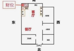 居家风水财位在哪