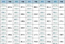 免费出生年月日五行查询表