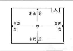 风水青龙位是什么含义
