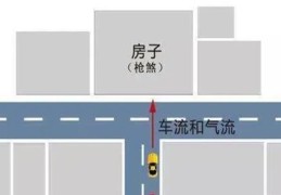 大路冲房子的风水好吗，如何化解