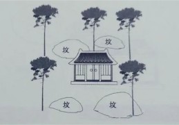 阳宅风水断吉凶的五种方法（阳宅风水断吉凶的五种方法图解）