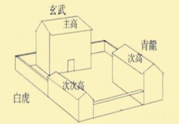 改善学业的住宅风水