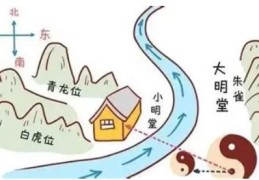 旺财的住宅风水布局