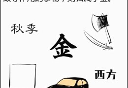 八字基础知识：五行、金