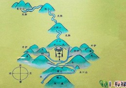 八字类象：看阴宅类象大全