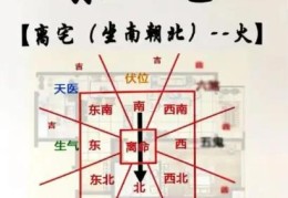 住宅南方是什么卦位