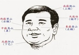 ​天生福气的面相特征