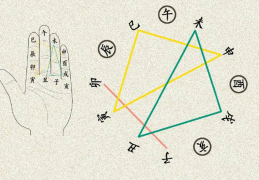 如何判断八字是否流通有情