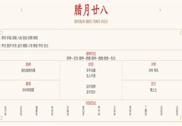 2024年2月7日每日五行穿衣指数解读搭配
