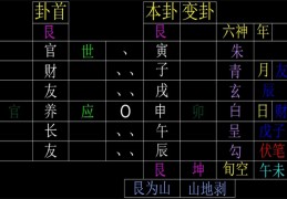 动爻与变爻的区别有哪些