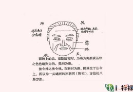 面相断阳宅秘诀，​面相断阳宅秘诀