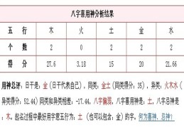 教你如何用八字确定喜用神（教你如何用八字确定喜用神运势网）
