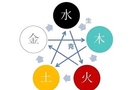 八字缺什么就补什么吗