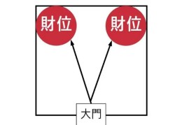家居财位风水的布局要点