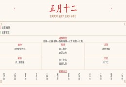 每日穿衣运势播报——2022年2月12日 农历正月初十二【星期六】