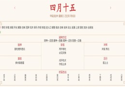 2024年5月22日每日五行穿衣指数解读搭配