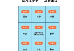 不同方位缺角化解方法