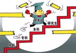 六爻算命升学方法（六爻测升学）