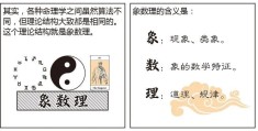 看漫画学八字——十天干