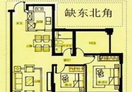 房子东北缺角风水怎么样，如何化解