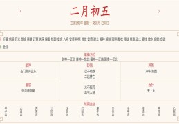 每日穿衣运势播报——2022年3月7日 农历二月初五【星期一】