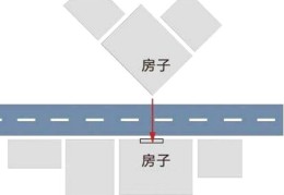 住宅大门对角风水好吗