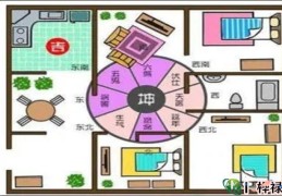 旺财运的风水户型图