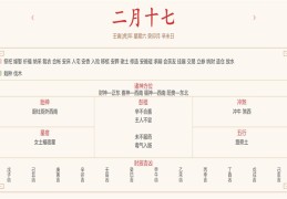 每日穿衣运势播报——2022年3月19日 农历二月初十七【星期六】